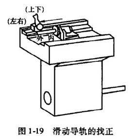 精密车削加工中心,硬车