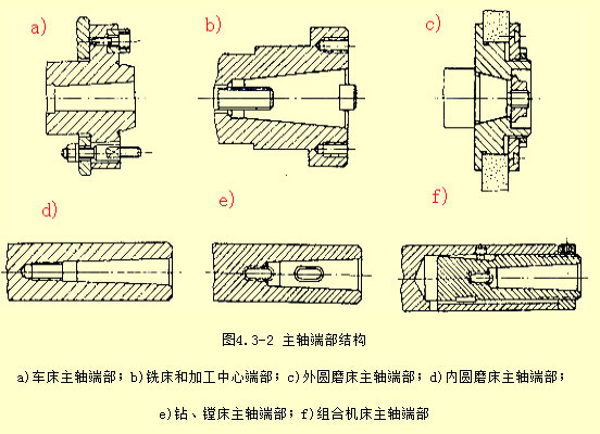 精密车削加工中心,卧式加工中心