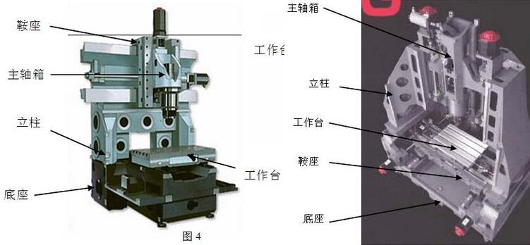 精密车削加工,硬车,型钢加工中心