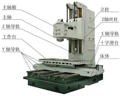 精密车削加工中心,硬车,型钢加工中心 精密车削加工中心,硬车,型钢加工中心